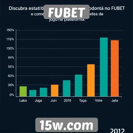 Estatísticas de participação dos jogadores no FUBET